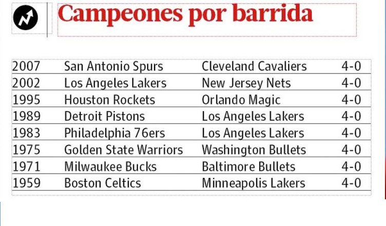 campeones