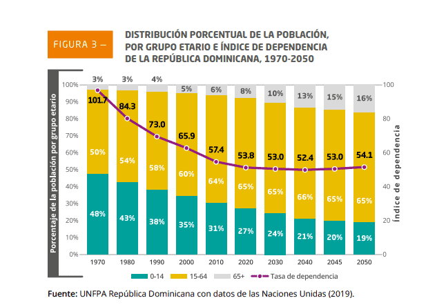 Onu Rd Con El Urgente Desafío De Prevenir Los Embarazos En Adolescentes Al Filo De Las Noticias 6943